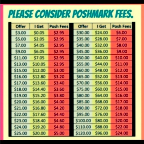 Please Consider Poshmarks fees - Picture 1 of 1